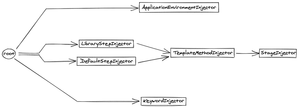 example iteration order